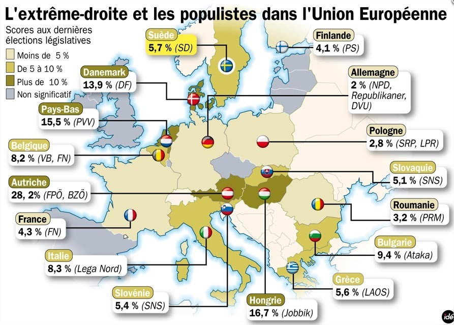 Le populisme en Europe