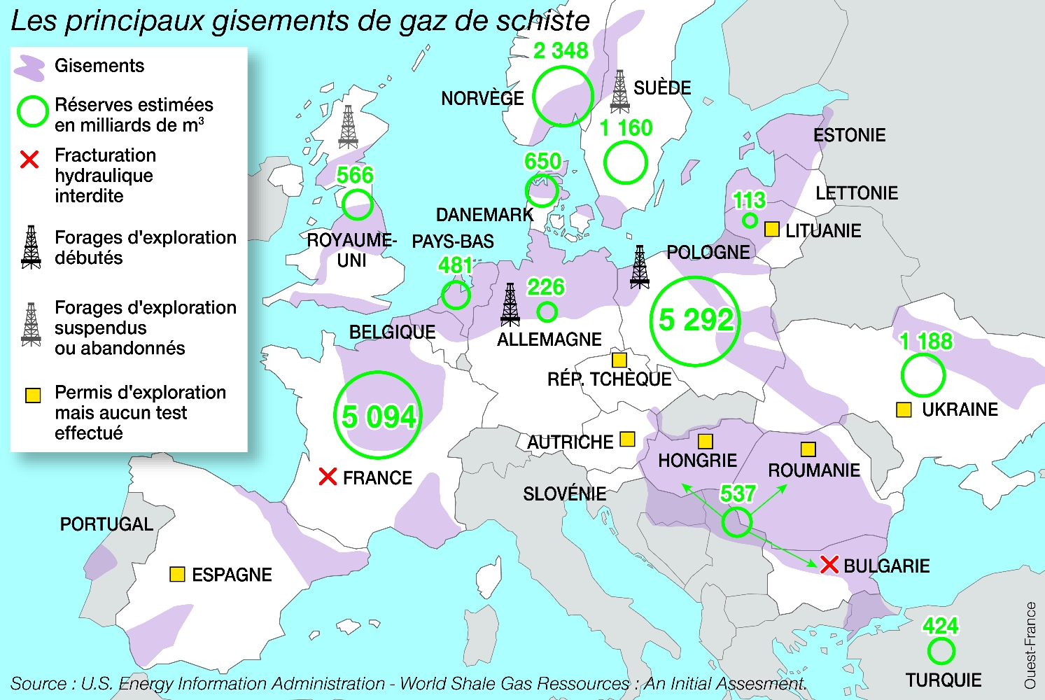 Estimation des GdS en Europe